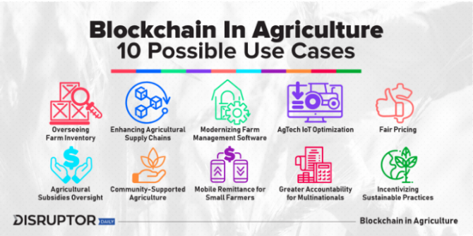 Blockchain in Agriculture: 10 Possible Use Cases | E ...